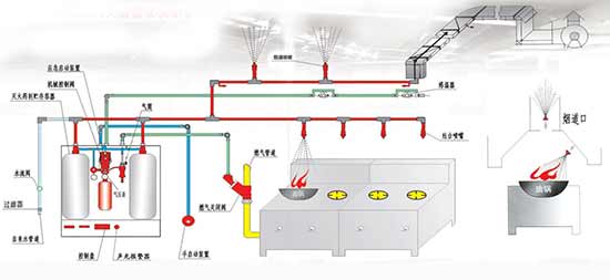 厨房自动灭火装置结构图