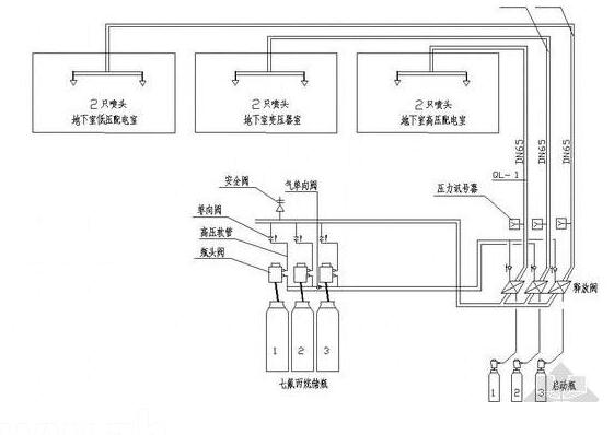 气体灭火的施工方案(管网)